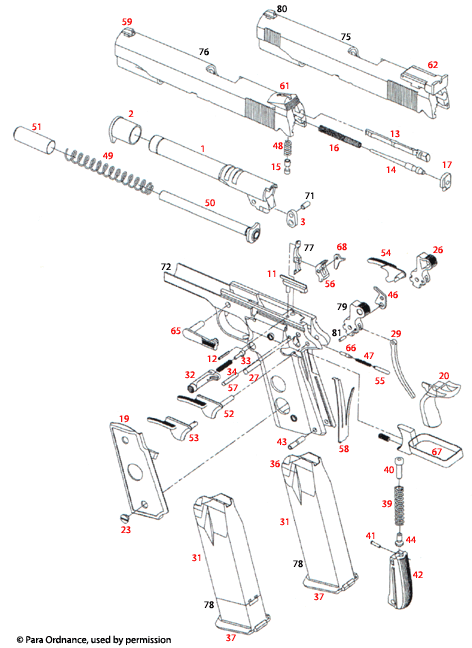 Para-Ordnance® P14.45 / LTD, P16.40 / LTD, P18.9 