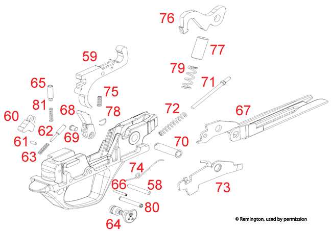 Remington® Versa Max Trigger 
