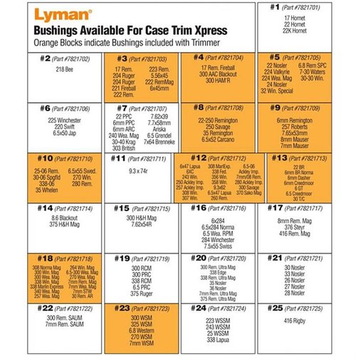 Il Case Trim Xpress di Lyman offre tagli rapidi e precisi per le munizioni a bottleneck, con motore a velocità variabile e 10 bushings per un'operazione fluida.